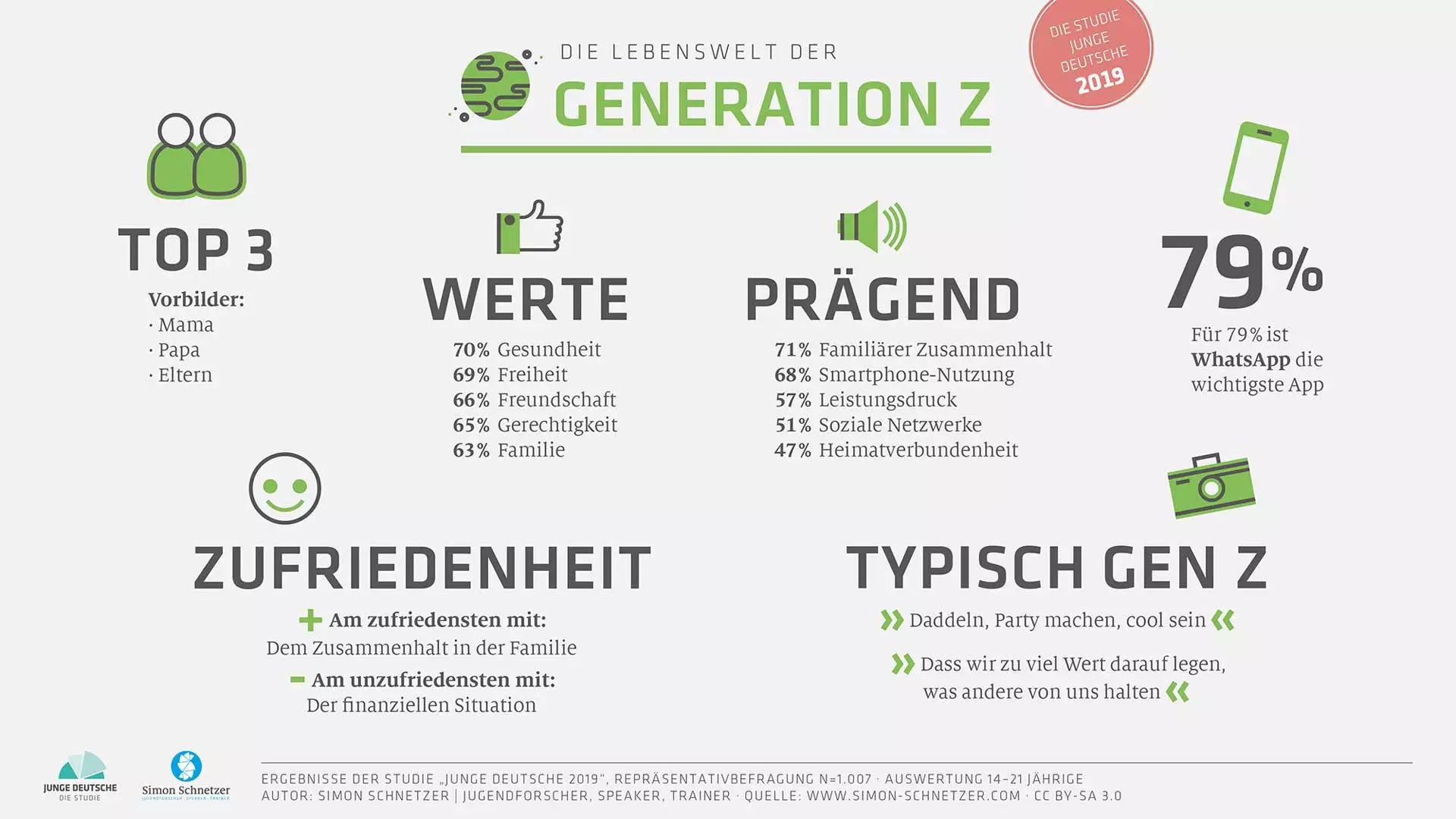 Generation Z: Karriere Mit Sinn Oder Klima Retten? | Get In IT